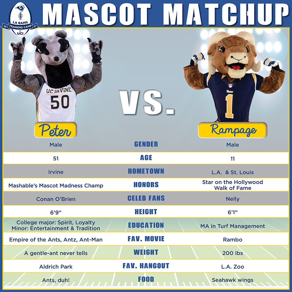 Mascot Matchup: Peter vs. Rampage